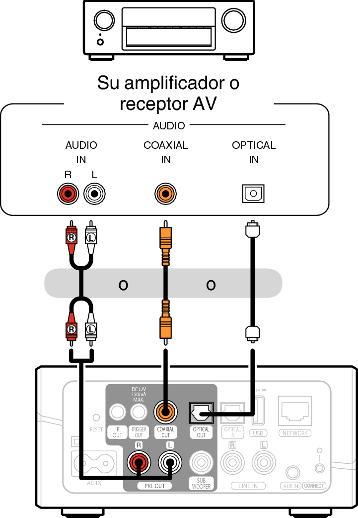 Conexión a un amplificador o receptor de AV HEOS Link realistic car radio speaker wiring diagram 